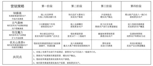 新消費品牌如何突圍？深圳品牌營銷策劃公司無限腦洞解析四大增長策略