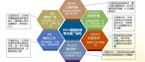 旅游營(yíng)銷推廣計(jì)劃大全 旅行社基本運(yùn)作與管理整理